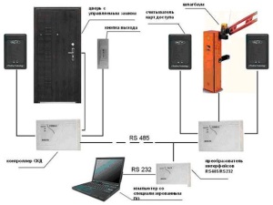 СКУД ParsecNET 3