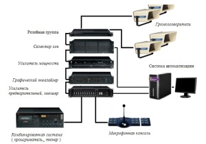 Системы озвучивания и оповещения Bosch Security Systems