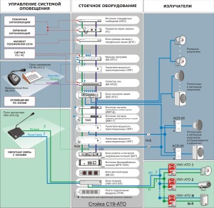 Системы оповещения и трансляции